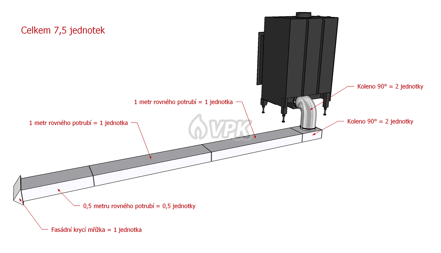 Počítání jednotek při návrhu přívodu vzduchu