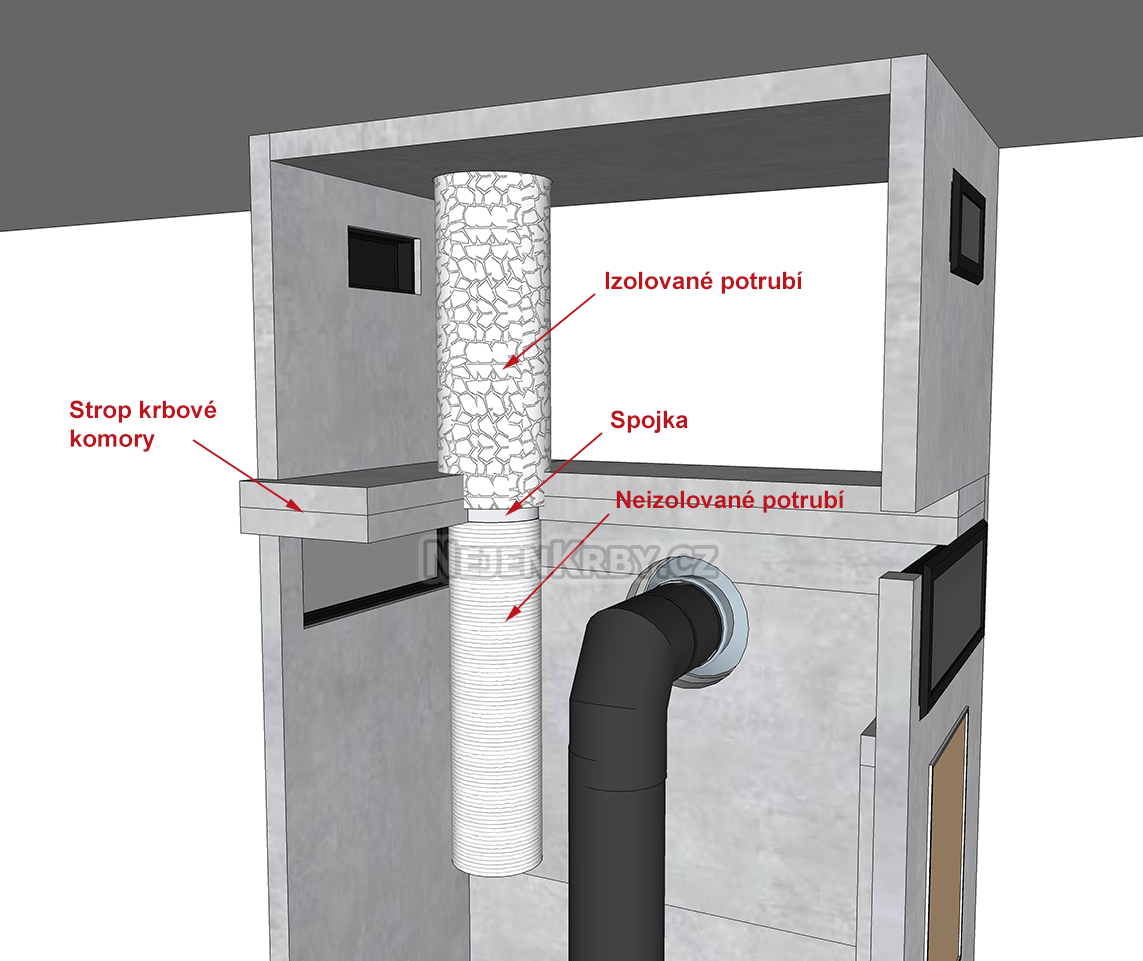 Přechod mezi neizolovaným a izolovaným potrubím sevřeme natěsno přes izolaci ve stropu krbové komory
